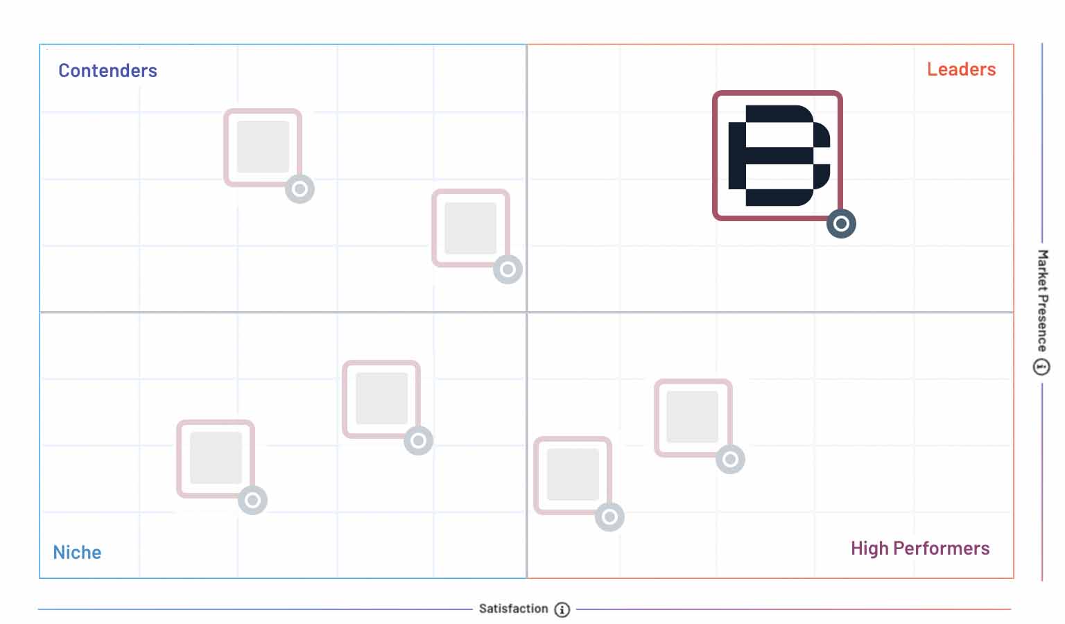 Beta Testing Leader
